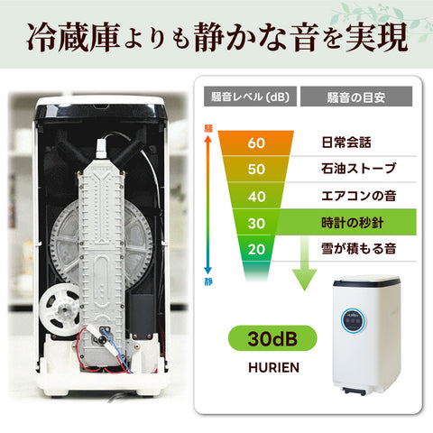 2024年最新モデル HURIEN 家庭用 生ごみ処理機 ハイブリッド式（ バイオ式 × 乾燥式 ） 強力脱臭システム 消音設計 HD-N100 (商品本体セット)